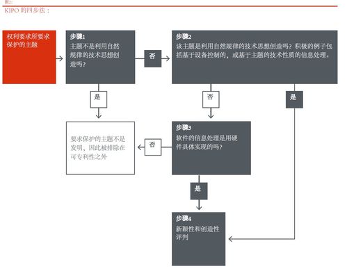 計(jì)算機(jī)實(shí)施的發(fā)明與軟件相關(guān)發(fā)明審查實(shí)踐的比較——基于計(jì)算機(jī)軟件開(kāi)發(fā)視角