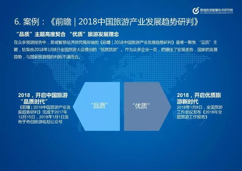 旅游業 預測趨勢已成趨勢，數字文化創意內容應用服務引領未來