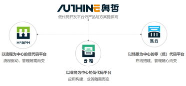 低代碼賦能數字文創，奧哲網絡以技術創新驅動企業高效增長