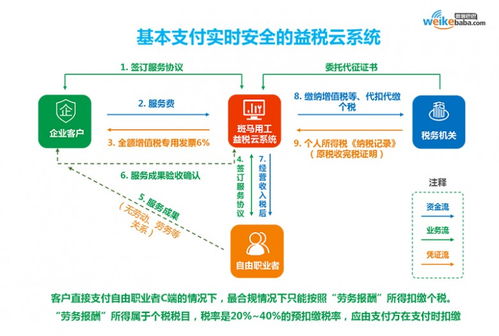 微客巴巴戰(zhàn)略升級(jí)3.0 以數(shù)字科技與創(chuàng)意，重塑新零售服務(wù)新生態(tài)